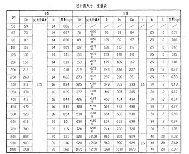 深圳柔性防水套管
